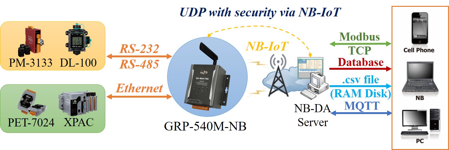 BES-20599 - Networking - beselettronica - Cavo di rete ethernet