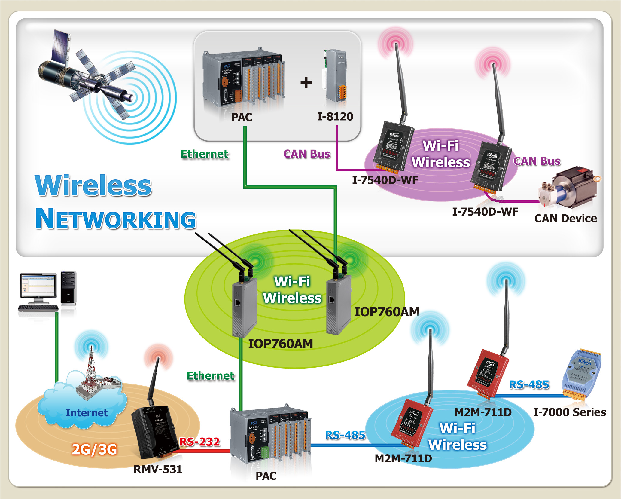 gargoyle block wireless to wired client